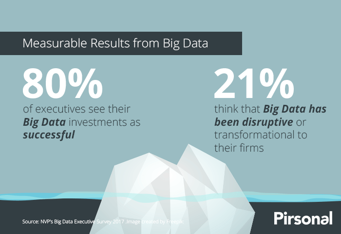 Big Data Executive Survey 2017